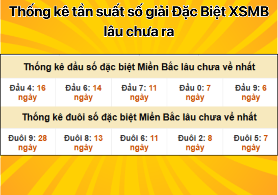 Dự đoán XSMB 25/11 - Dự đoán xổ số miền Bắc 25/11/2024 Chính Xác